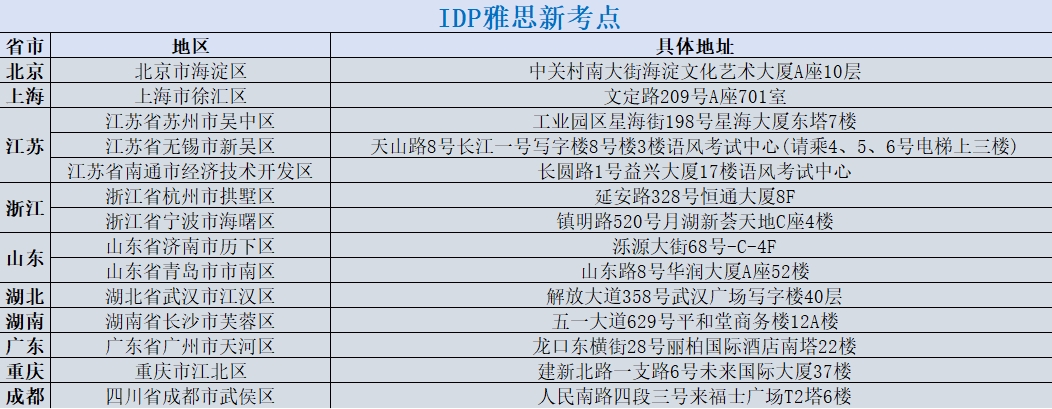 IDP雅思机考最新须知及报名流程公布