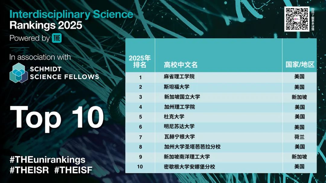 世界最佳大学｜2025年泰晤士高等教育跨学科科学排名