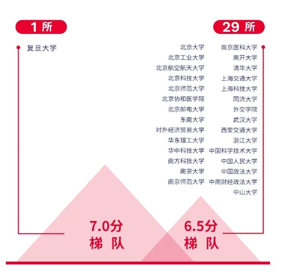 2023-2024中国大陆地区雅思考试成绩大数据报告重磅发布