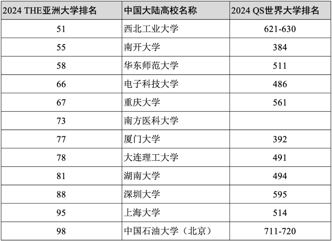 利物浦大学世界排名图片