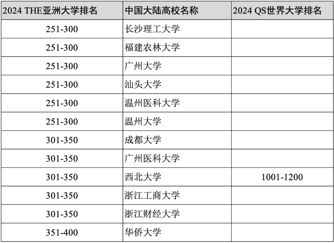 利物浦大学世界排名图片