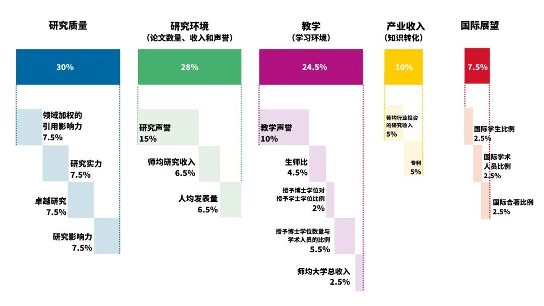 泰晤士高等教育亚洲大学排名2024——亚洲最佳大学