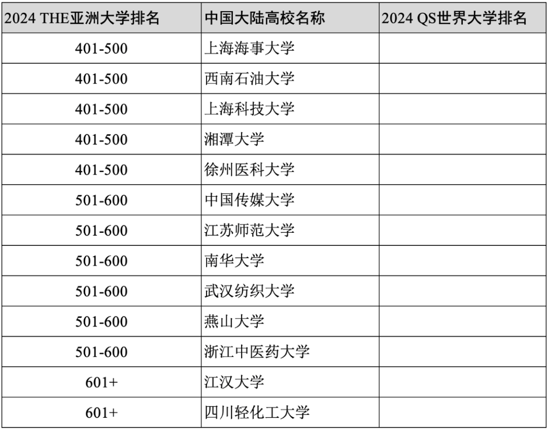 利物浦大学世界排名图片