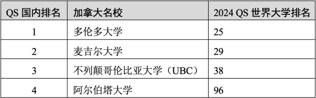 重磅官宣2025年度QS世界大学排名！高考志愿哪些双一流名校进入全球百强？