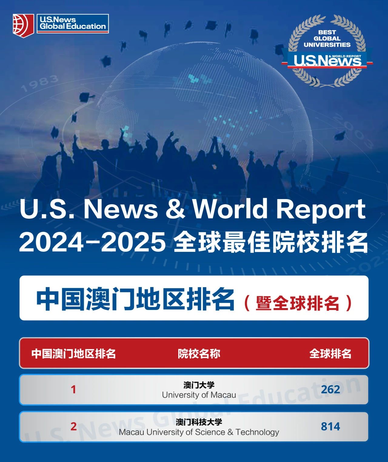 2024-2025年最新U.S.News世界大学排名发布!