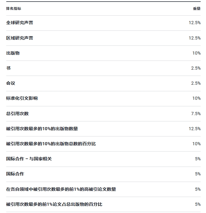 2024-2025年最新U.S.News世界大学排名发布!