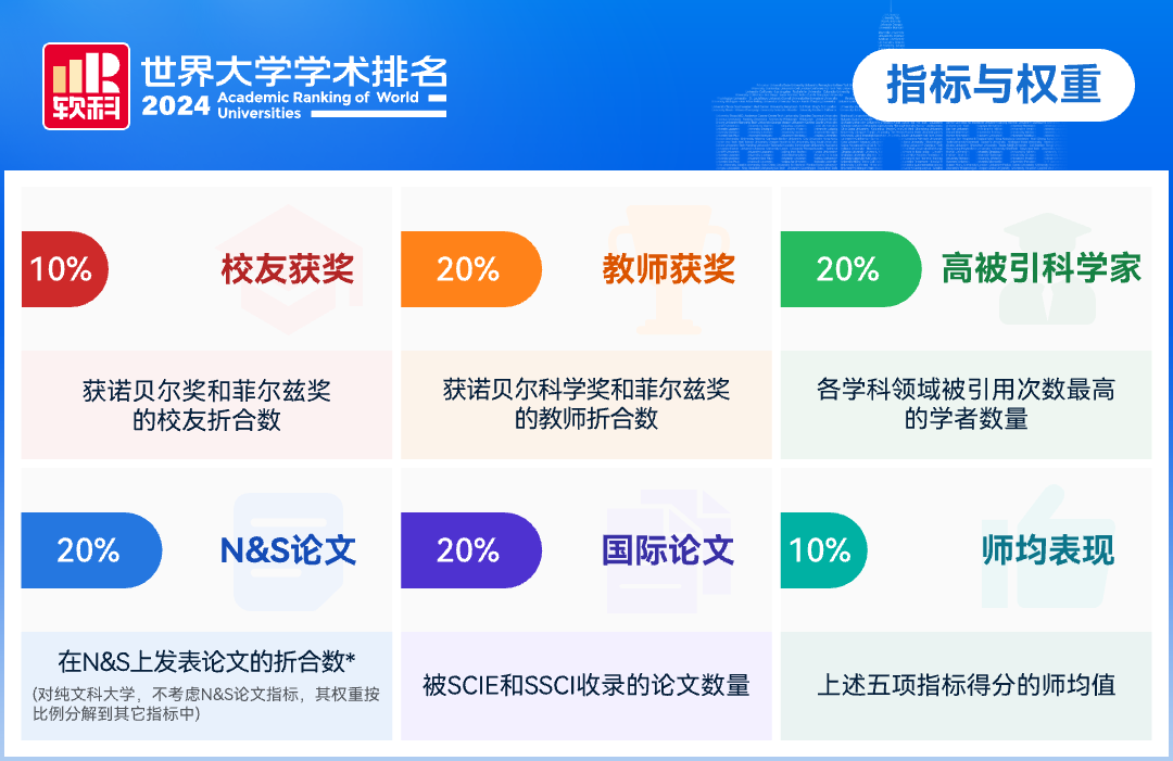 2024软科世界大学学术排名发布 中国内地13所高校位列世界百强