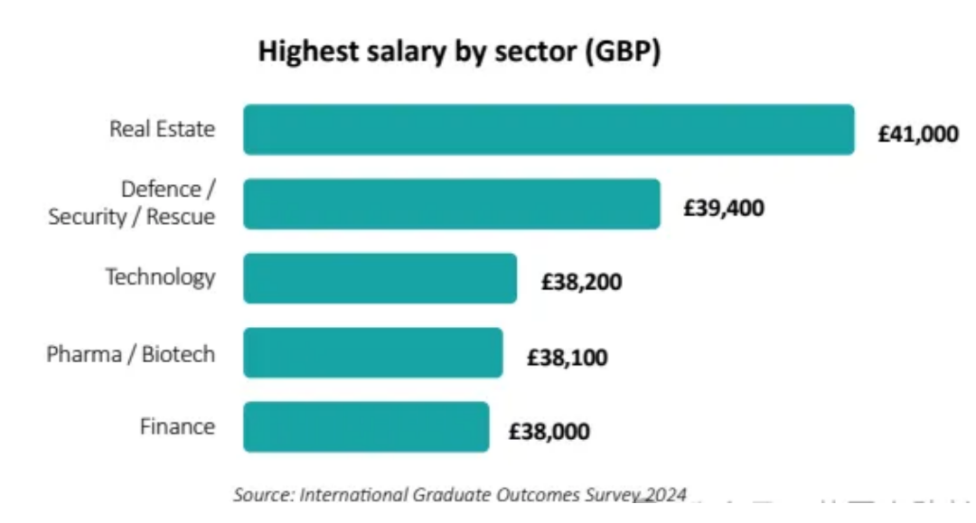 QS与Universities UK发布《2024国际毕业生成果报告》：揭秘英国大学国际生就业薪资