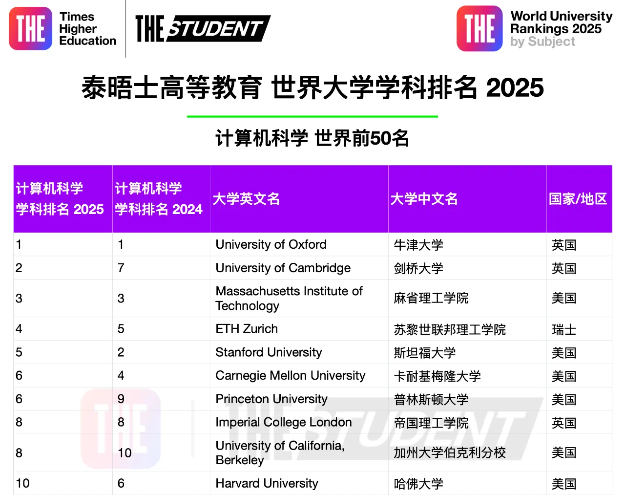 留学选校问DeepSeek，信他还是信专业排行榜？