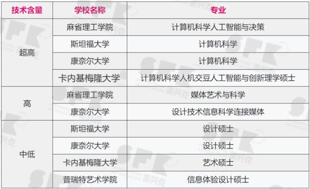 大势所趋！全球新增首个AI设计专业，AI时代真的来了